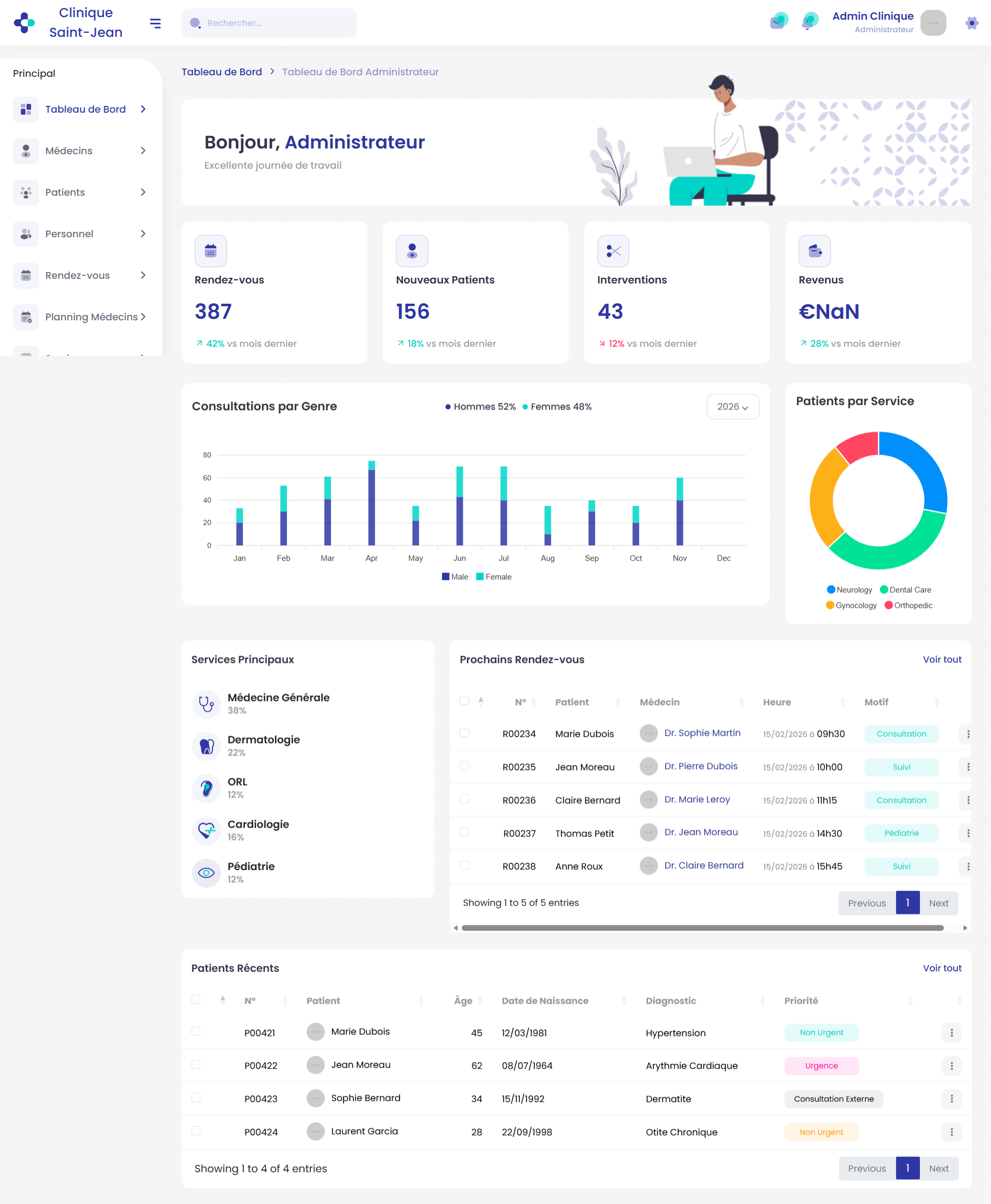 Tableau de Bord Administrateur — KPIs, consultations par genre, patients par service, rendez-vous