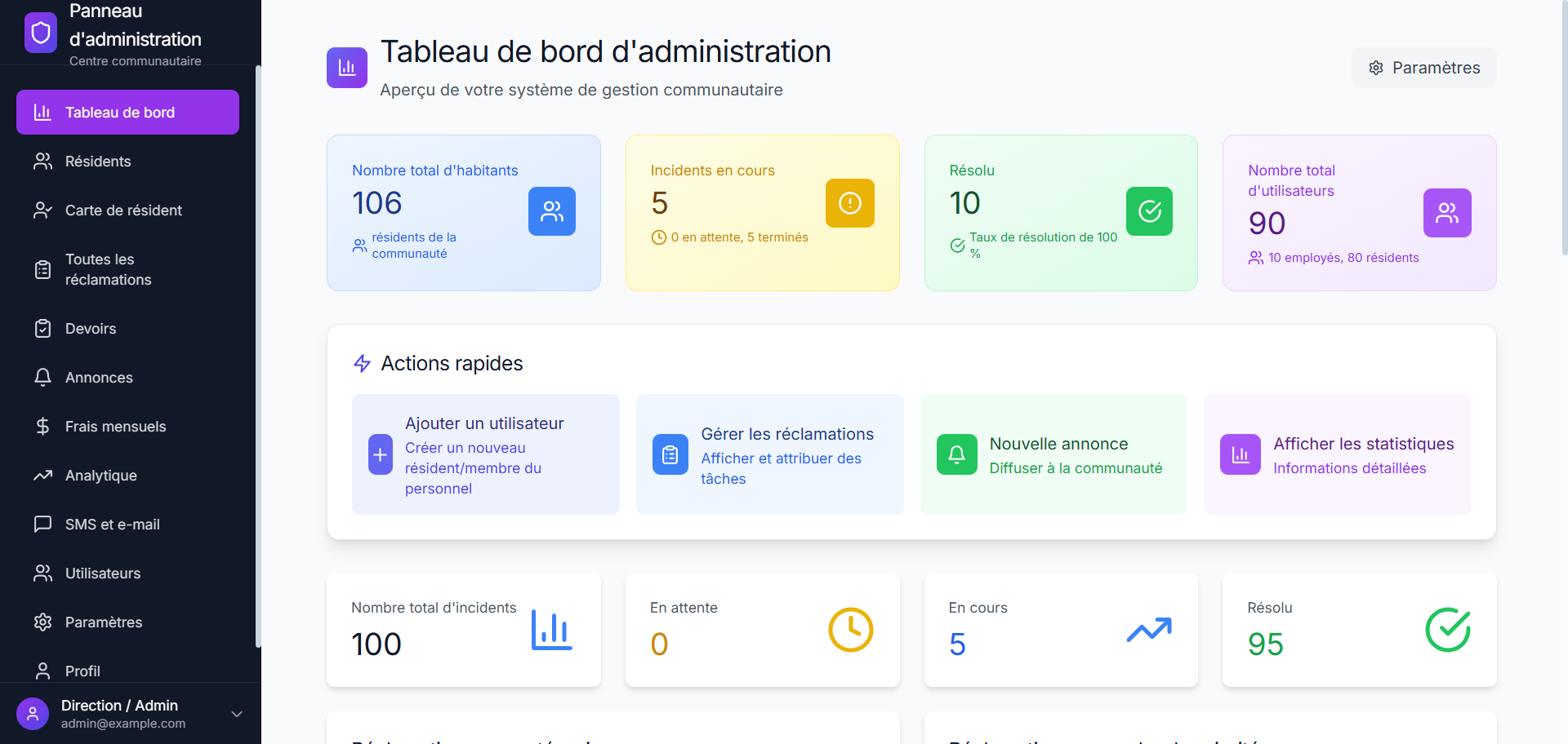 Tableau de bord Administration — KPIs, actions rapides et suivi incidents