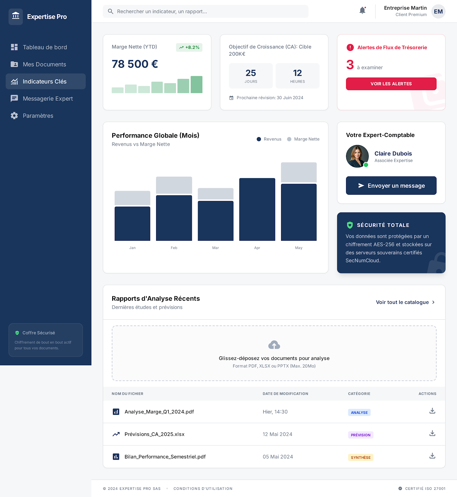 Indicateurs Clés — Marge nette 78 500€ (+8.2%), objectif croissance, alertes trésorerie et rapports d’analyse