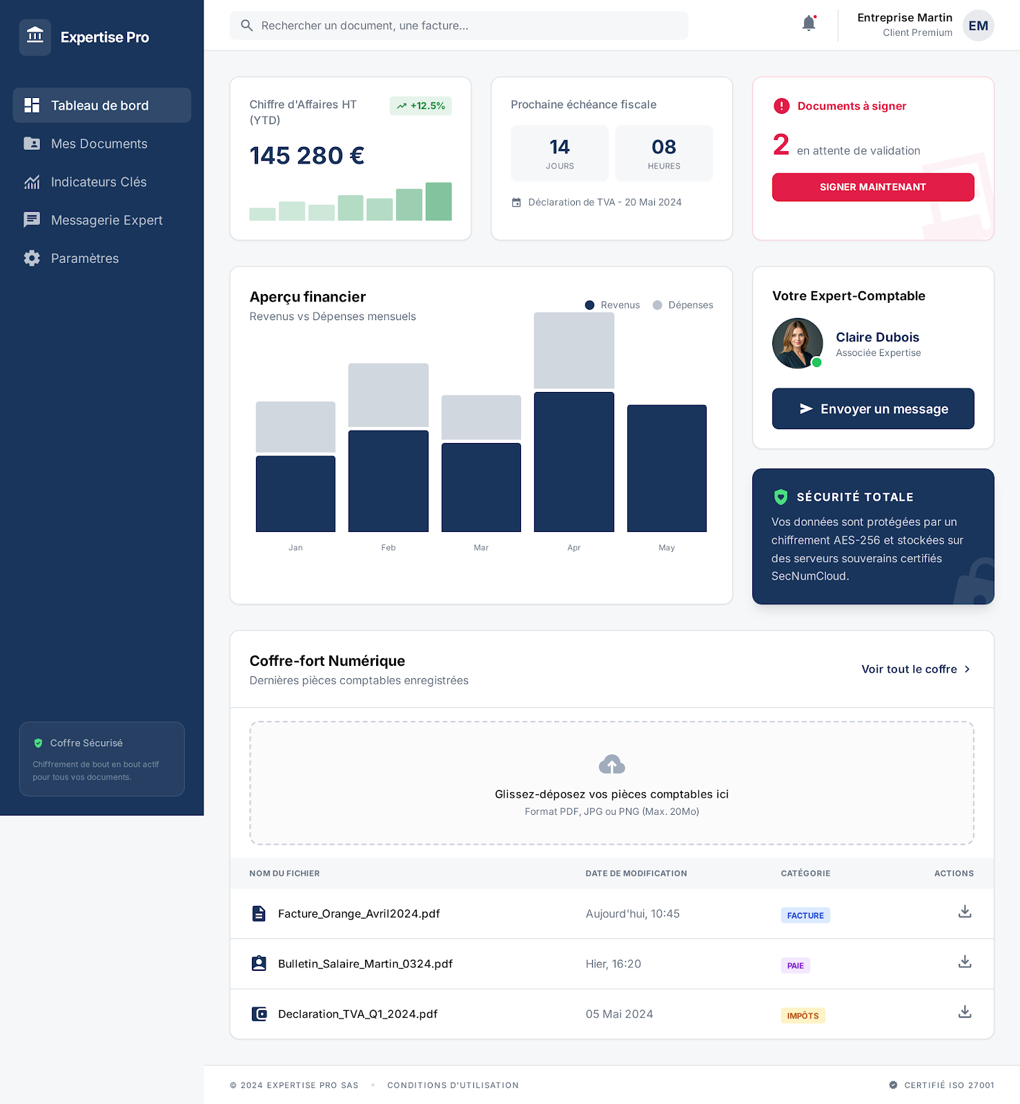 Tableau de Bord Expertise Pro — CA 145 280€, échéance fiscale, coffre-fort numérique et aperçu financier
