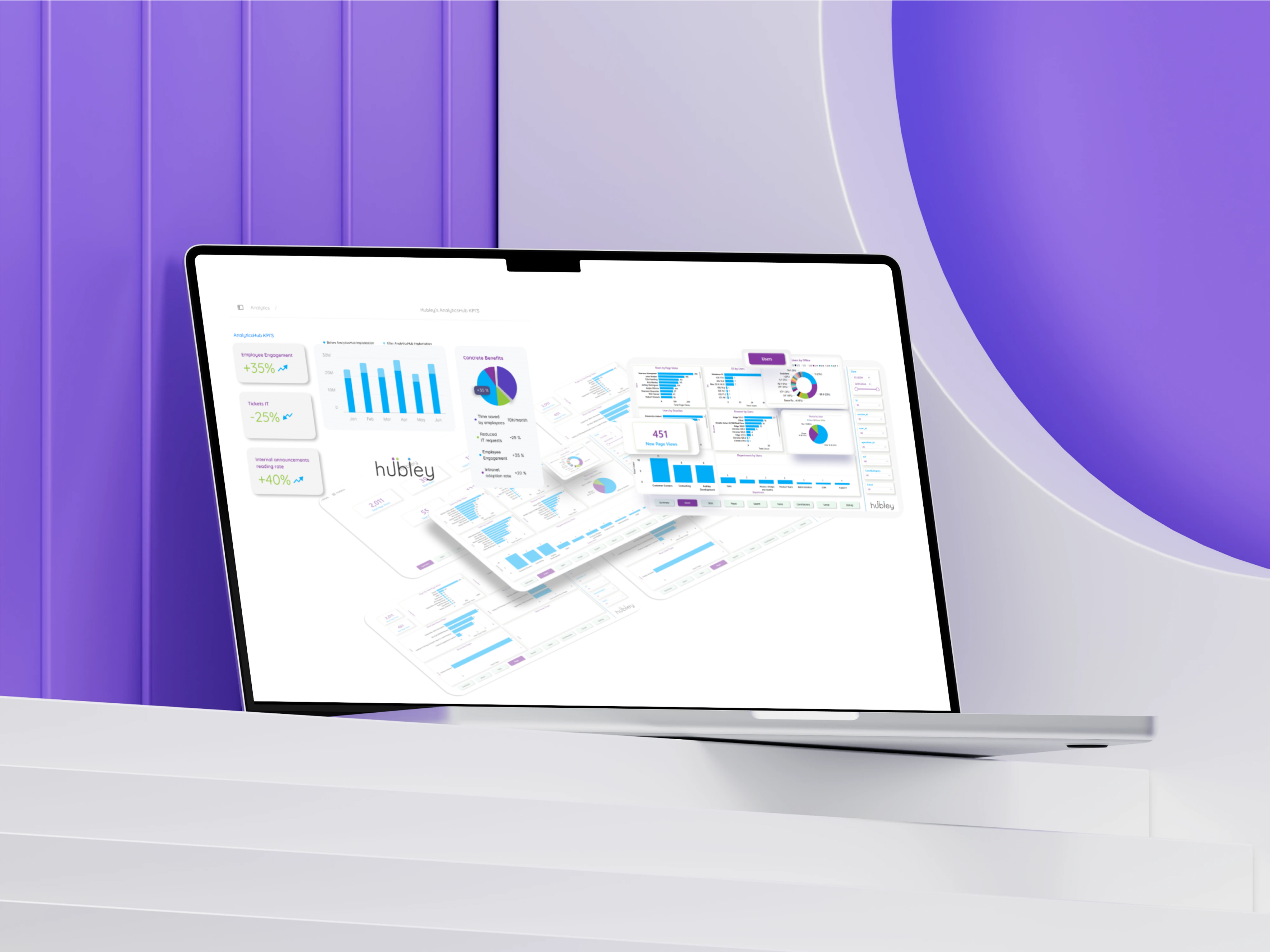 Visual Design — KPIs AnalyticsHub (+35% Engagement, -25% Tickets)
