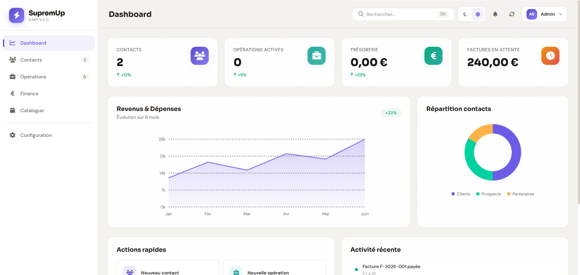 Dashboard OMP - Vue d’ensemble avec KPIs, graphiques revenus/dépenses et répartition contacts