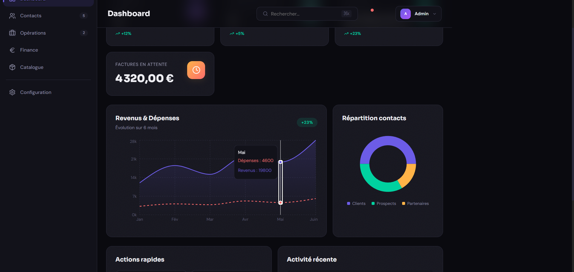 Dashboard OMP mode sombre avec graphiques avancés