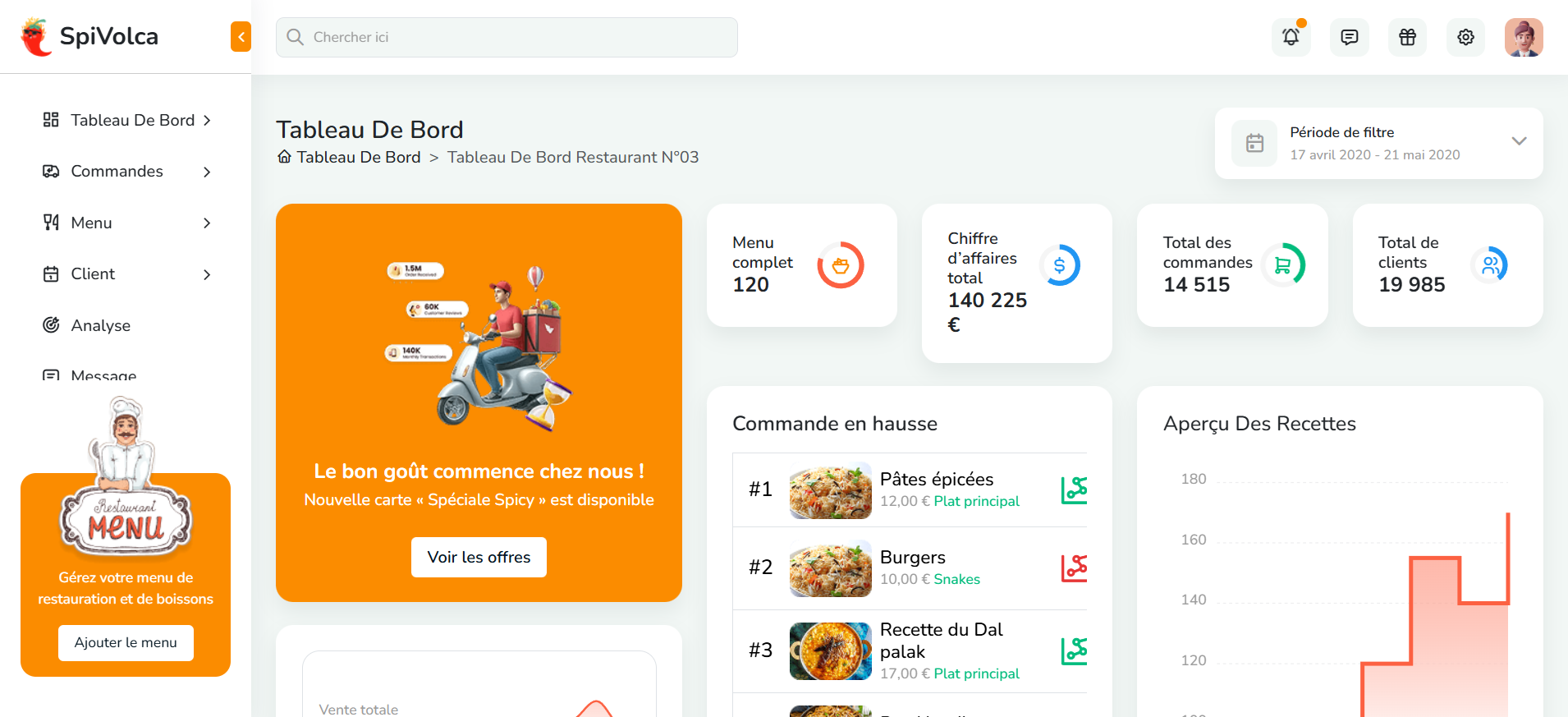 Dashboard Principal — KPIs temps réel, menus complets, CA, commandes et clients