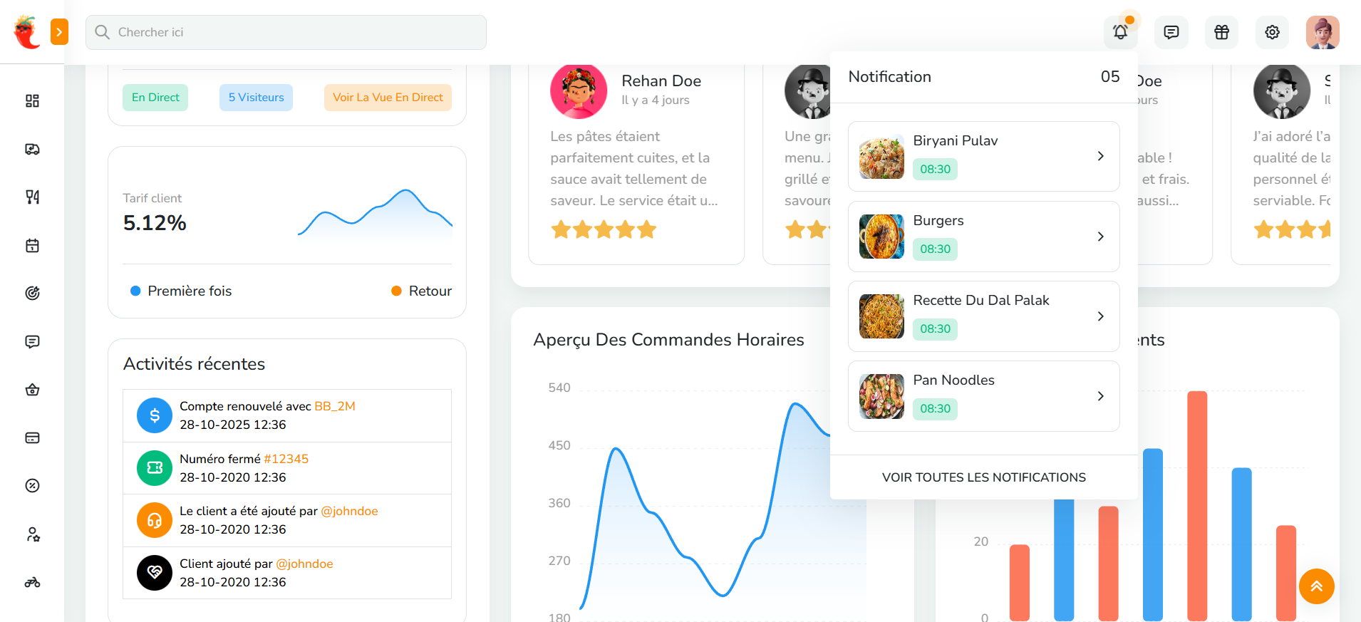 Dashboard Avis & Activités — Avis clients, notifications, tendances commandes horaires